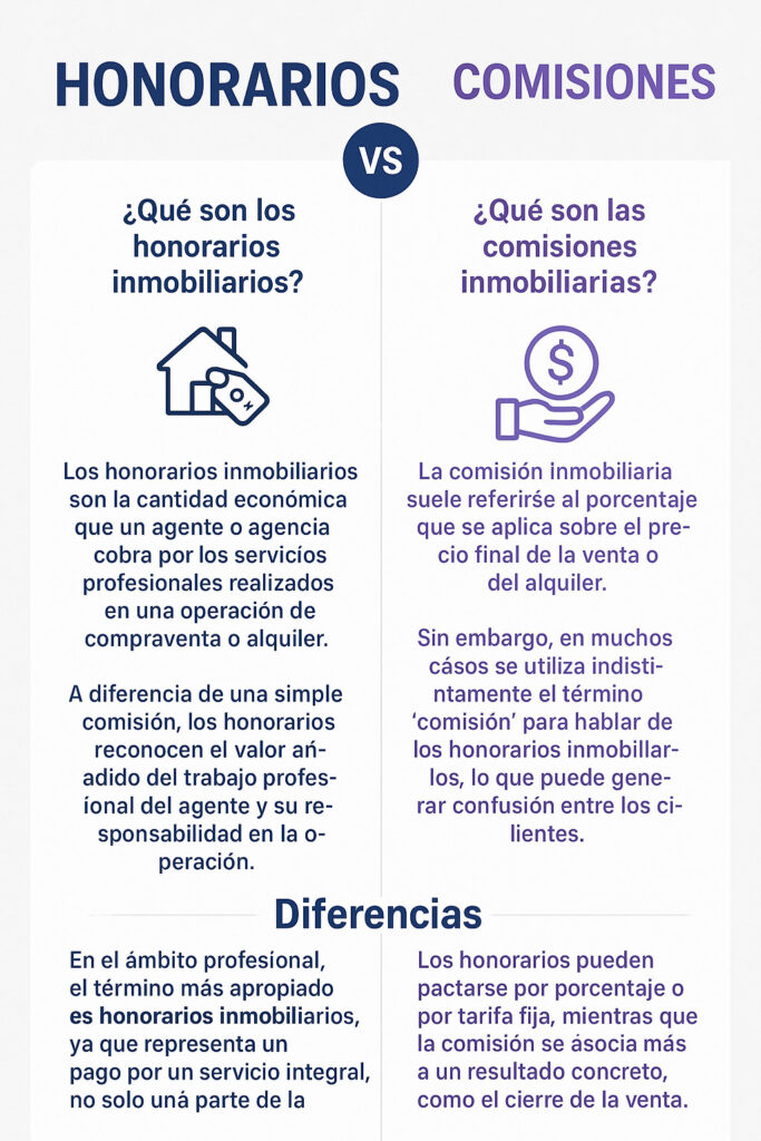 honorarios inmobiliarios